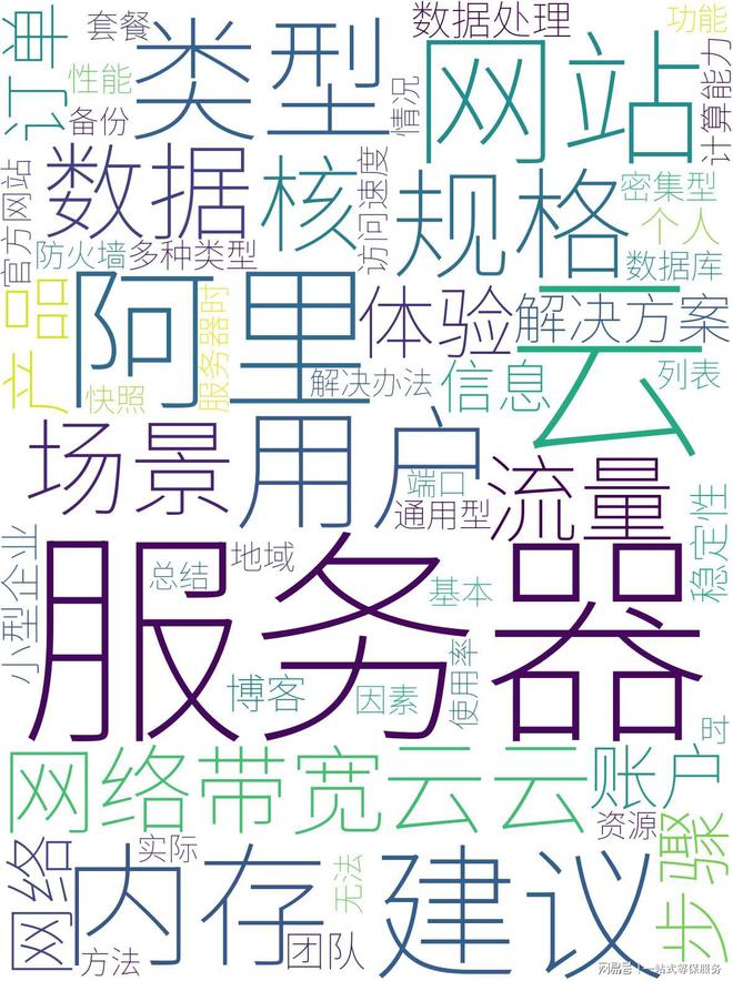 阿里云手机版注册账号阿里云域名注册入口官网-第1张图片-太平洋在线下载