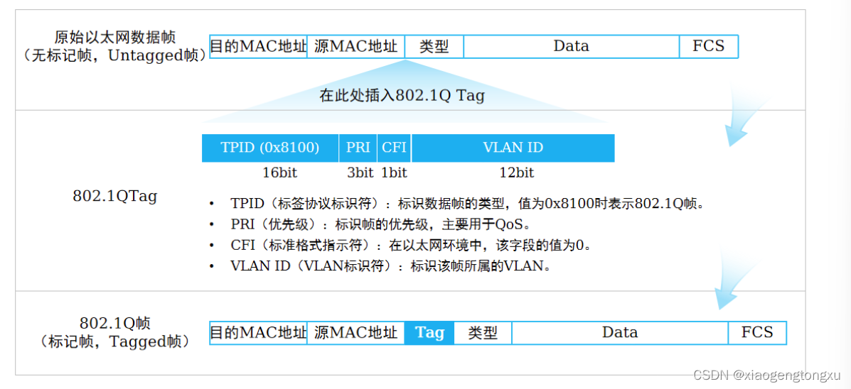 虚拟客户端登录域客户端加入到域的过程-第1张图片-太平洋在线下载