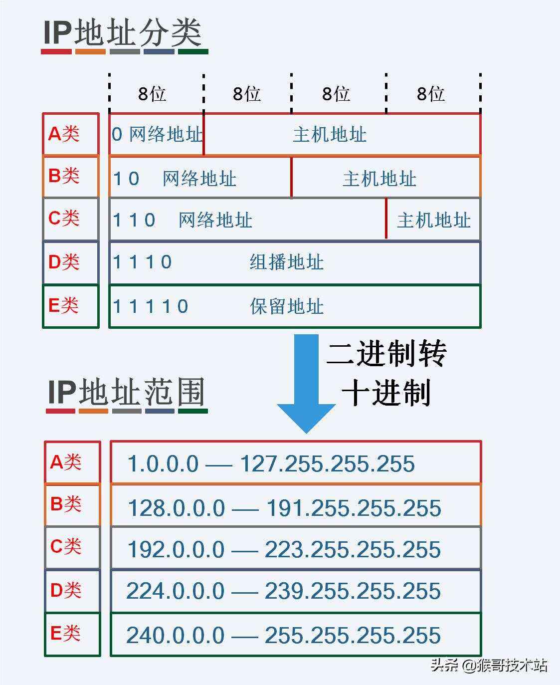 c客户端怎么获得客户端的ip地址吗的简单介绍-第2张图片-太平洋在线下载
